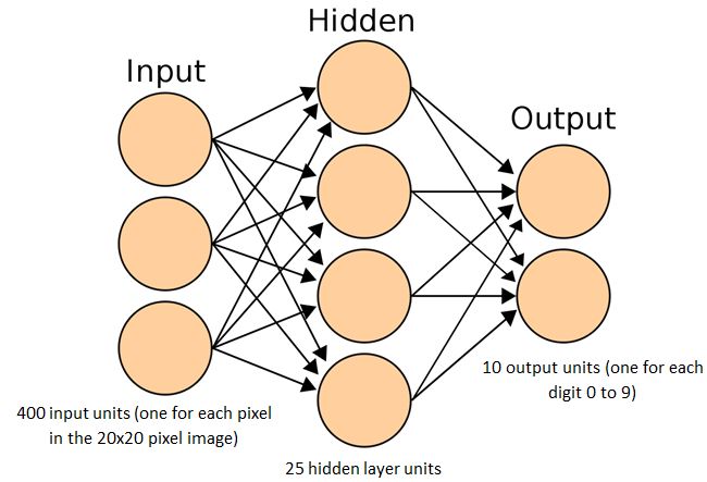 NN structure - with annotations 2.JPG